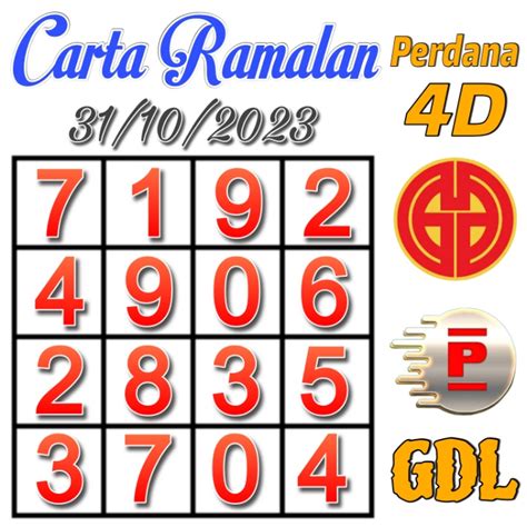 carta ramalan gd lotto